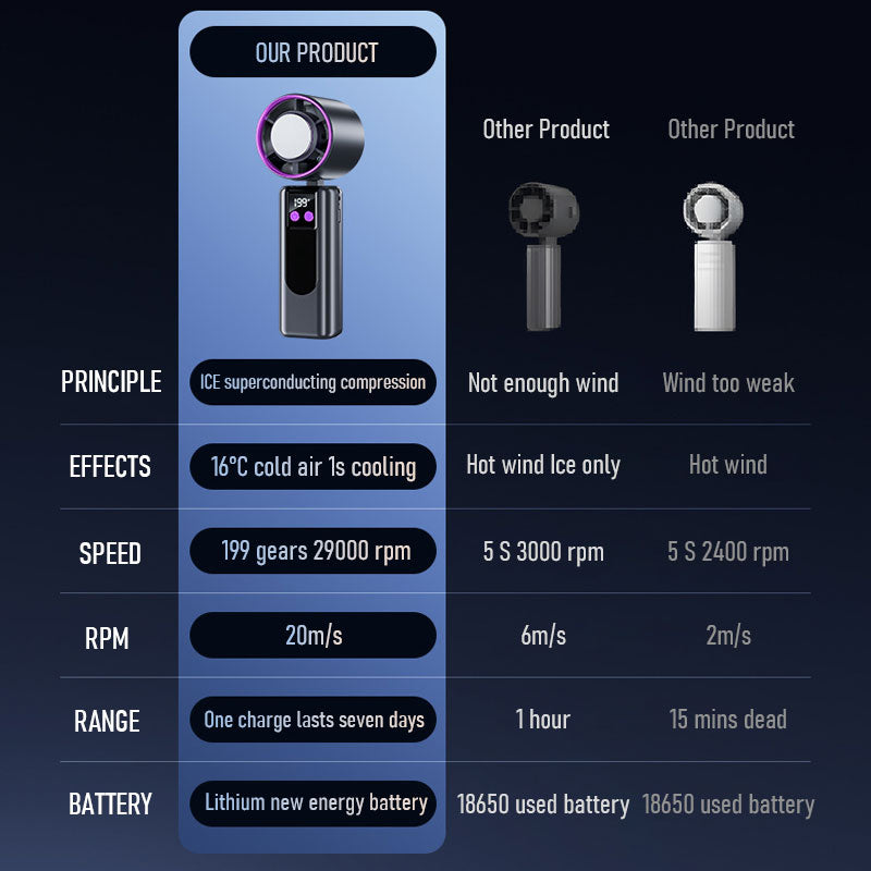 š„ćHot SalećHigh Speed Turbo Mini USB Charging Fan