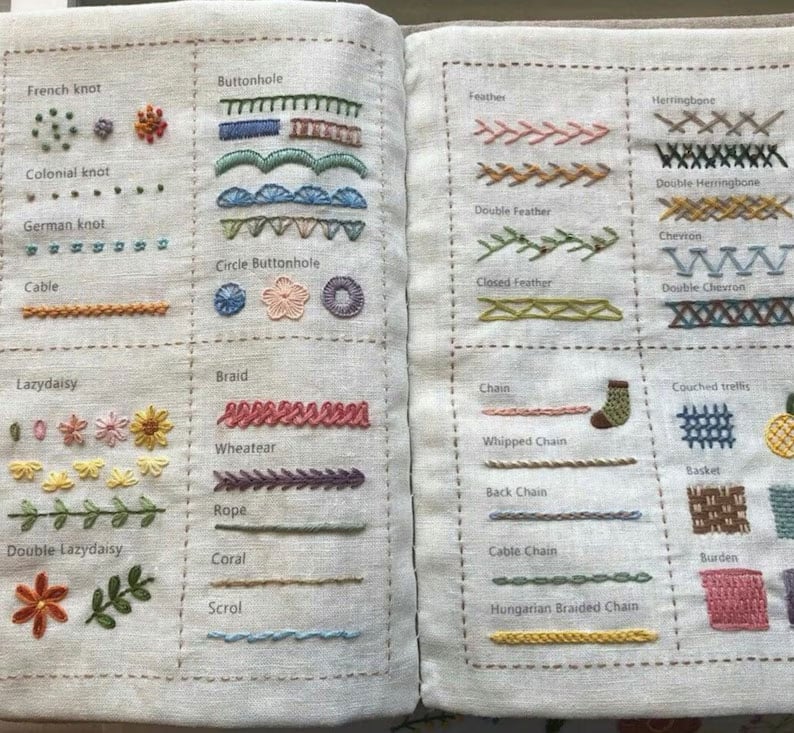 🏆️Stitches Book