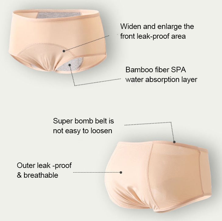 Leak-proof protective panties