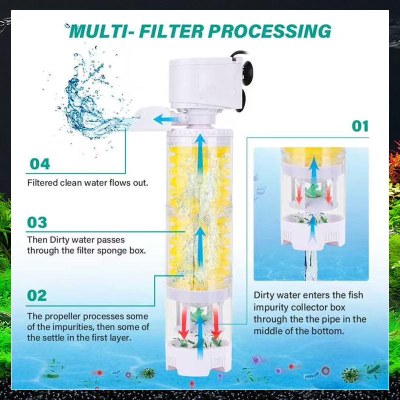 Ultimate Tank Filter