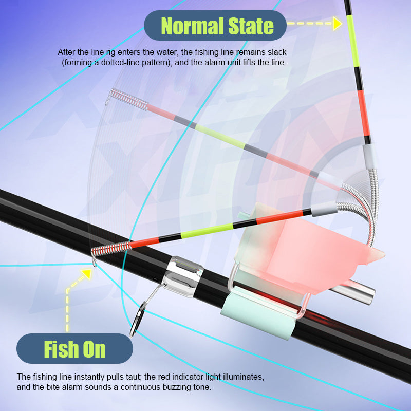 🎣 Fishing Bite Alarm
