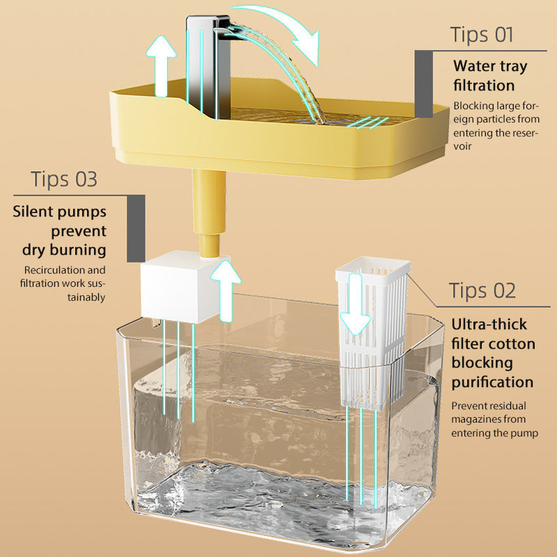 Pet Drinking Fountain