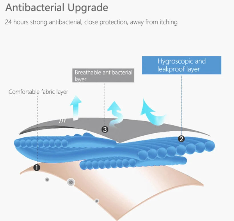 Leak-proof protective panties