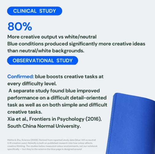 📘 Notedfy Think Blue Notebook – A Different Page for Better Ideas 💙