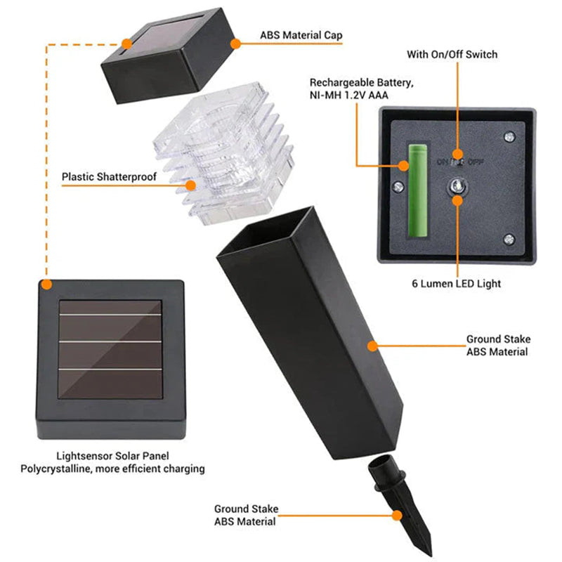 ❄️ LIMITED-TIME 50% OFF! ⚡ Solar De-Icing Light – Intelligent Temp Sensor & 5m Coverage ✨